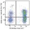 CD226 Molecule antibody, 338320, BioLegend, Flow Cytometry image 