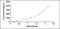 Thrombospondin 1 antibody, MBS2023951, MyBioSource, Enzyme Linked Immunosorbent Assay image 