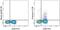 Granzyme A antibody, 12-5831-82, Invitrogen Antibodies, Flow Cytometry image 