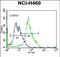 Gamma-Glutamyl Hydrolase antibody, PA5-71624, Invitrogen Antibodies, Flow Cytometry image 