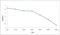 EBNA 3B antibody, orb1850, Biorbyt, Enzyme Linked Immunosorbent Assay image 