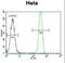 MutS Homolog 2 antibody, LS-C164646, Lifespan Biosciences, Flow Cytometry image 