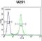 Coiled-Coil Domain Containing 9 antibody, LS-C168441, Lifespan Biosciences, Flow Cytometry image 