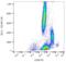 Solute Carrier Family 3 Member 2 antibody, LS-C112530, Lifespan Biosciences, Flow Cytometry image 