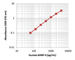 C-X-C Motif Chemokine Receptor 5 antibody, 145508, BioLegend, Flow Cytometry image 