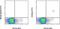 BDCA-2 antibody, 11-9818-41, Invitrogen Antibodies, Flow Cytometry image 