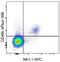 Integrin Subunit Alpha 2 antibody, 69-5971-80, Invitrogen Antibodies, Flow Cytometry image 