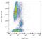 CD84 Molecule antibody, GTX00476-06, GeneTex, Flow Cytometry image 