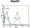 Phospholipid Transfer Protein antibody, GTX81352, GeneTex, Flow Cytometry image 