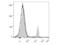 CD8 antibody, LS-C810950, Lifespan Biosciences, Flow Cytometry image 