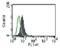 Toll-like receptor 6 antibody, ALX-804-363-C100, Enzo Life Sciences, Flow Cytometry image 