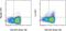 IL-4 antibody, 17-7041-82, Invitrogen Antibodies, Flow Cytometry image 