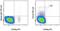 Interleukin 3 Receptor Subunit Alpha antibody, 15-1239-42, Invitrogen Antibodies, Flow Cytometry image 