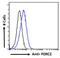 Forkhead Box C2 antibody, GTX25060, GeneTex, Flow Cytometry image 