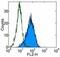 Endomucin antibody, 14-5851-81, Invitrogen Antibodies, Flow Cytometry image 