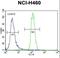 Leucine Zipper And EF-Hand Containing Transmembrane Protein 2 antibody, LS-C165744, Lifespan Biosciences, Flow Cytometry image 