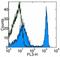 Ly76 antibody, 15-5921-83, Invitrogen Antibodies, Flow Cytometry image 