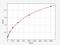 Angiopoietin Like 2 antibody, EH2000, FineTest, Enzyme Linked Immunosorbent Assay image 