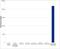 OMALIZUMAB antibody, HCA237P, Bio-Rad (formerly AbD Serotec) , Enzyme Linked Immunosorbent Assay image 