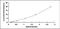 Matrix Metallopeptidase 13 antibody, MBS2024488, MyBioSource, Enzyme Linked Immunosorbent Assay image 