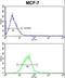 Peptidylprolyl Cis/Trans Isomerase, NIMA-Interacting 1 antibody, LS-C163732, Lifespan Biosciences, Flow Cytometry image 