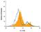 Interleukin 17 Receptor D antibody, PA5-47288, Invitrogen Antibodies, Flow Cytometry image 