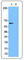 Spleen Associated Tyrosine Kinase antibody, 646001, BioLegend, Western Blot image 