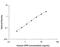 Secreted Phosphoprotein 1 antibody, DOST00, R&D Systems, Enzyme Linked Immunosorbent Assay image 