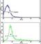 CD9 Molecule antibody, PA5-11556, Invitrogen Antibodies, Flow Cytometry image 