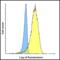 TNF Superfamily Member 14 antibody, RF16063, ProSci, Flow Cytometry image 