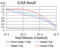 Autophagy Related 13 antibody, abx224233, Abbexa, Enzyme Linked Immunosorbent Assay image 