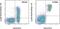 Lymphocyte Antigen 6 Family Member D antibody, 46-5974-80, Invitrogen Antibodies, Flow Cytometry image 