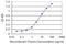 Regulator Of G Protein Signaling 14 antibody, H00010636-M03, Novus Biologicals, Enzyme Linked Immunosorbent Assay image 