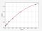 Growth Hormone Secretagogue Receptor antibody, EH0568, FineTest, Enzyme Linked Immunosorbent Assay image 