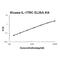 Interleukin 17 Receptor C antibody, EK1181, Boster Biological Technology, Enzyme Linked Immunosorbent Assay image 