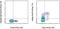 IKAROS Family Zinc Finger 2 antibody, 46-9883-41, Invitrogen Antibodies, Flow Cytometry image 