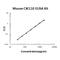 C-X-C Motif Chemokine Ligand 10 antibody, EK0736, Boster Biological Technology, Enzyme Linked Immunosorbent Assay image 