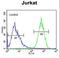 Proline Rich And Gla Domain 3 antibody, LS-C162186, Lifespan Biosciences, Flow Cytometry image 