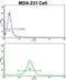 RAN Binding Protein 9 antibody, abx033970, Abbexa, Flow Cytometry image 