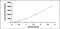 Hexokinase 1 antibody, MBS2021523, MyBioSource, Enzyme Linked Immunosorbent Assay image 