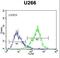 Syndecan 1 antibody, LS-B10172, Lifespan Biosciences, Flow Cytometry image 