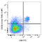 CD226 Molecule antibody, 133620, BioLegend, Flow Cytometry image 