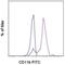 CD11b antibody, 11-0118-42, Invitrogen Antibodies, Flow Cytometry image 