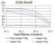 PMS1 Homolog 2, Mismatch Repair System Component antibody, abx224201, Abbexa, Enzyme Linked Immunosorbent Assay image 