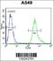 ADP/ATP translocase 3 antibody, 56-268, ProSci, Flow Cytometry image 