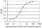 Ferredoxin 1 antibody, MA5-24558, Invitrogen Antibodies, Enzyme Linked Immunosorbent Assay image 