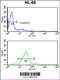 Core-Binding Factor Subunit Beta antibody, 62-530, ProSci, Flow Cytometry image 