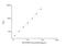 Vasostatin I antibody, NBP2-67241, Novus Biologicals, Enzyme Linked Immunosorbent Assay image 