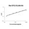 Stanniocalcin 2 antibody, EK1995, Boster Biological Technology, Enzyme Linked Immunosorbent Assay image 