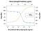 Epiregulin antibody, PA5-47057, Invitrogen Antibodies, Neutralising image 